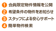 1.会員限定物件情報を公開 2.希望条件の物件をお知らせ 3.スタッフによる安心サポート 4.簡単物件検索