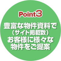 Point3 豊富な物件資料で（サイト掲載数）お客様に様々な物件をご提案
